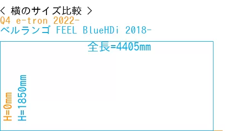 #Q4 e-tron 2022- + ベルランゴ FEEL BlueHDi 2018-